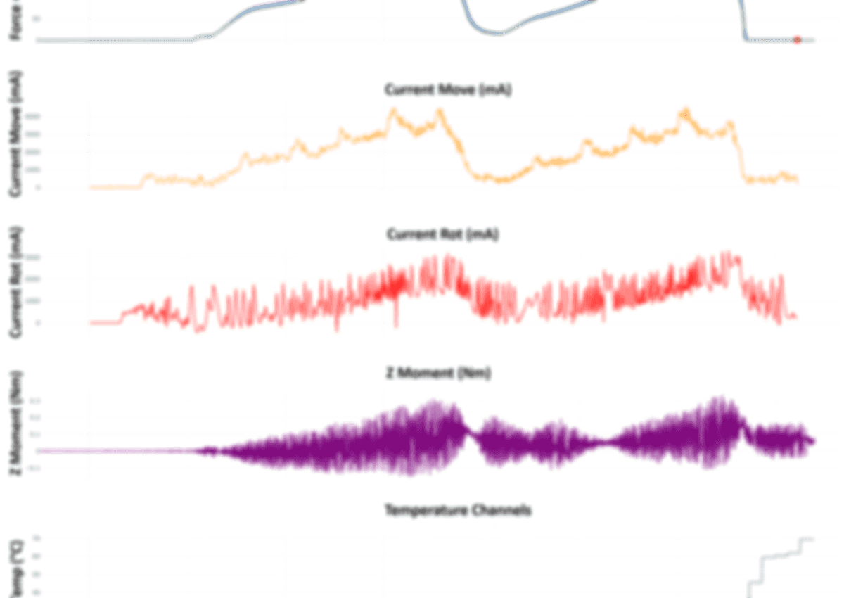 Experimental measurements
